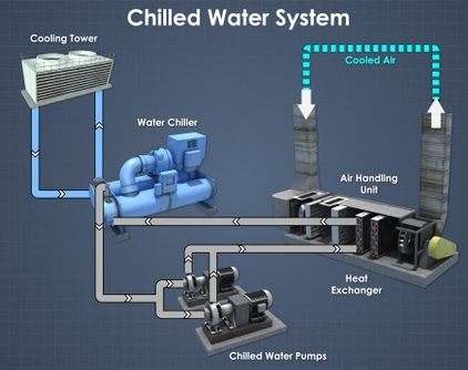 chilled water air conditioning