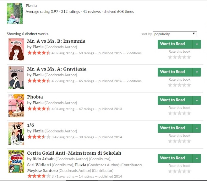 Resensi Novel Metropop The Case We Met By Flazia Funny Smart Single Crunchy Hot