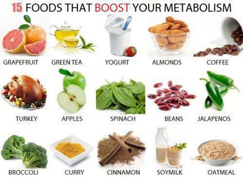 How to Increase Your Metabolism