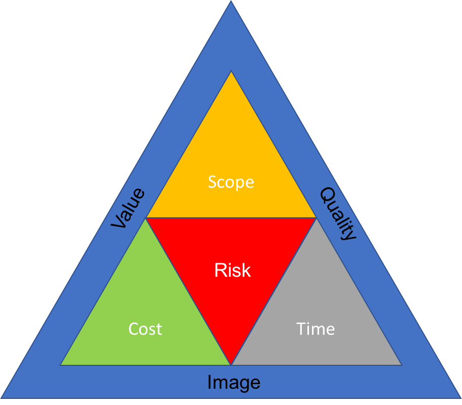 Value scope. Кпэ проекта примеры. Переменная public в java. Javascript инкремент. Виды бинов spring java.