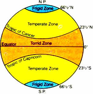 Distribution of Temperature and the Heat  Zones