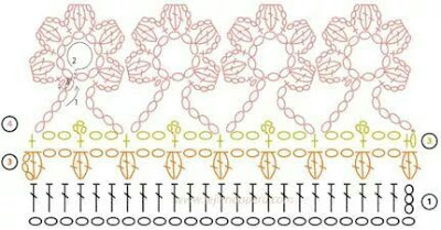How to Read Crochet Charts: Flower Border