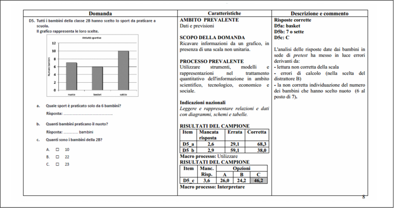 Lettura E Comprensione Classe Seconda Modello Invalsi Verifiche matematica scuola primaria: Guida alla lettura prova Invalsi