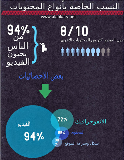 كيف انشئ أفضل أشكال المحتوى الحصرى؟