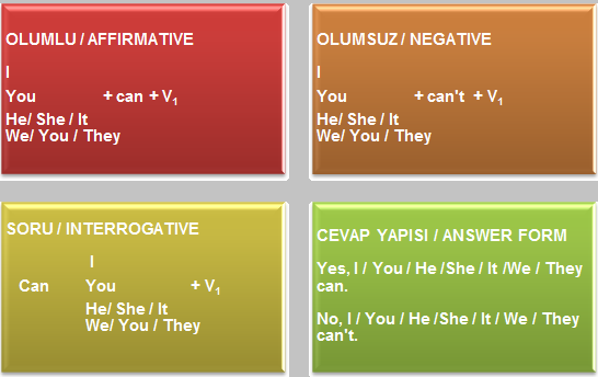 The affirmative forms are synthetic. Used to affirmative and negative. Used to negative form. Negative sentences примеры. Past simple negative form.