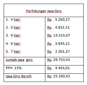 Ndiis's Living Room :): BUNGA DEPOSIT DAN METODE PERHITUNGANNYA