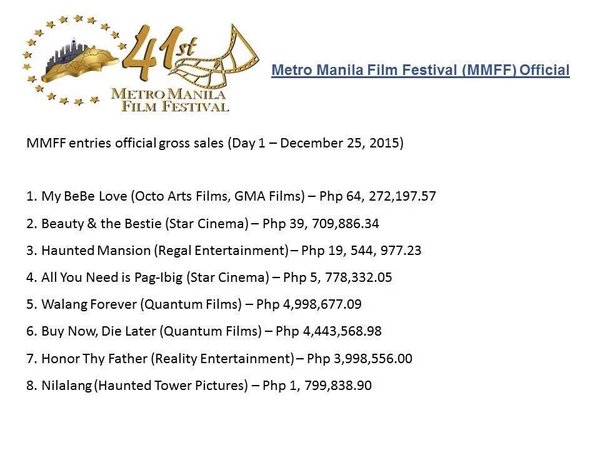 metro manila film fest 2015 top grossing