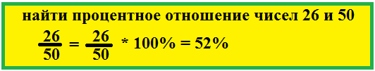 Соотношение числа к числу в процентах. Соотношение числа к числу в процентах