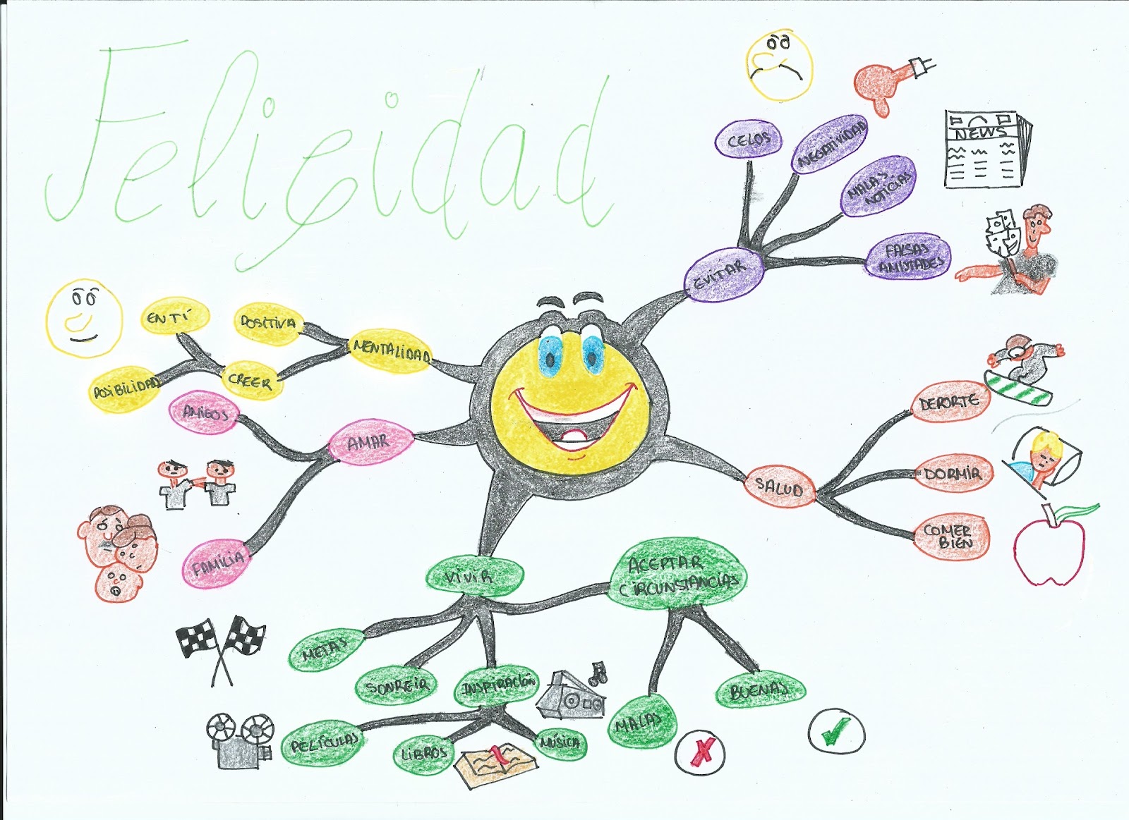 Felicidad Mapa Mental Interactive Notebooks Interactive Enamel Pins