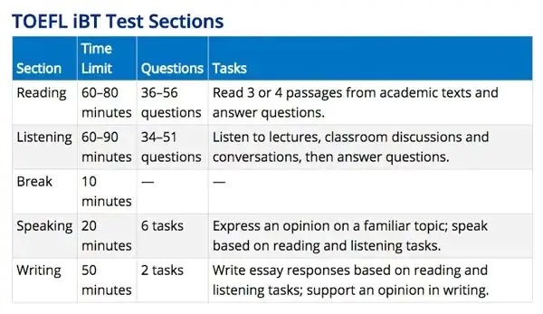 TOEFL Nigeria Registration