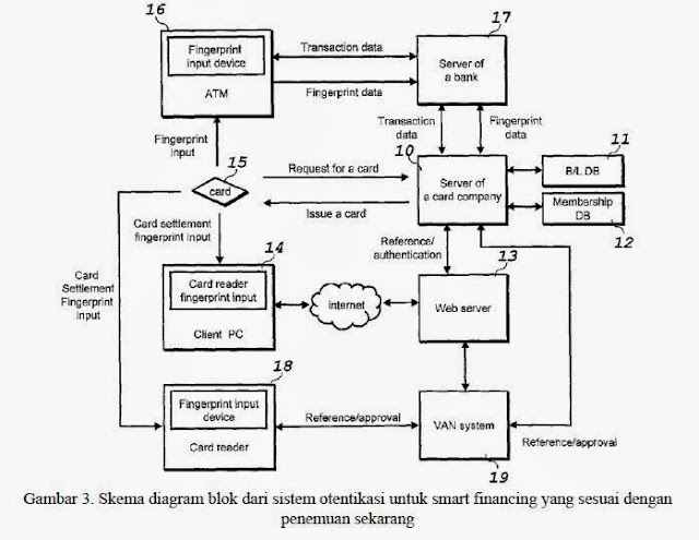 Keamanan Kartu Kredit