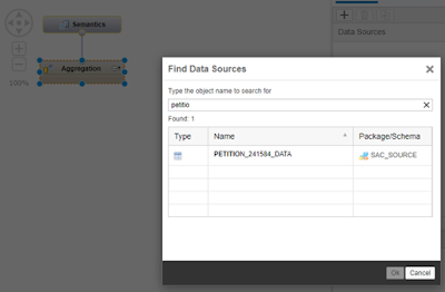 The tale of SAP HANA, SAP Analytics Cloud, and Brexit SAP HANA, SAP Analytics Cloud, SAP HANA Certifications, SAP HANA Guides, SAP HANA Learning, SAP HANA Tutorial and Material