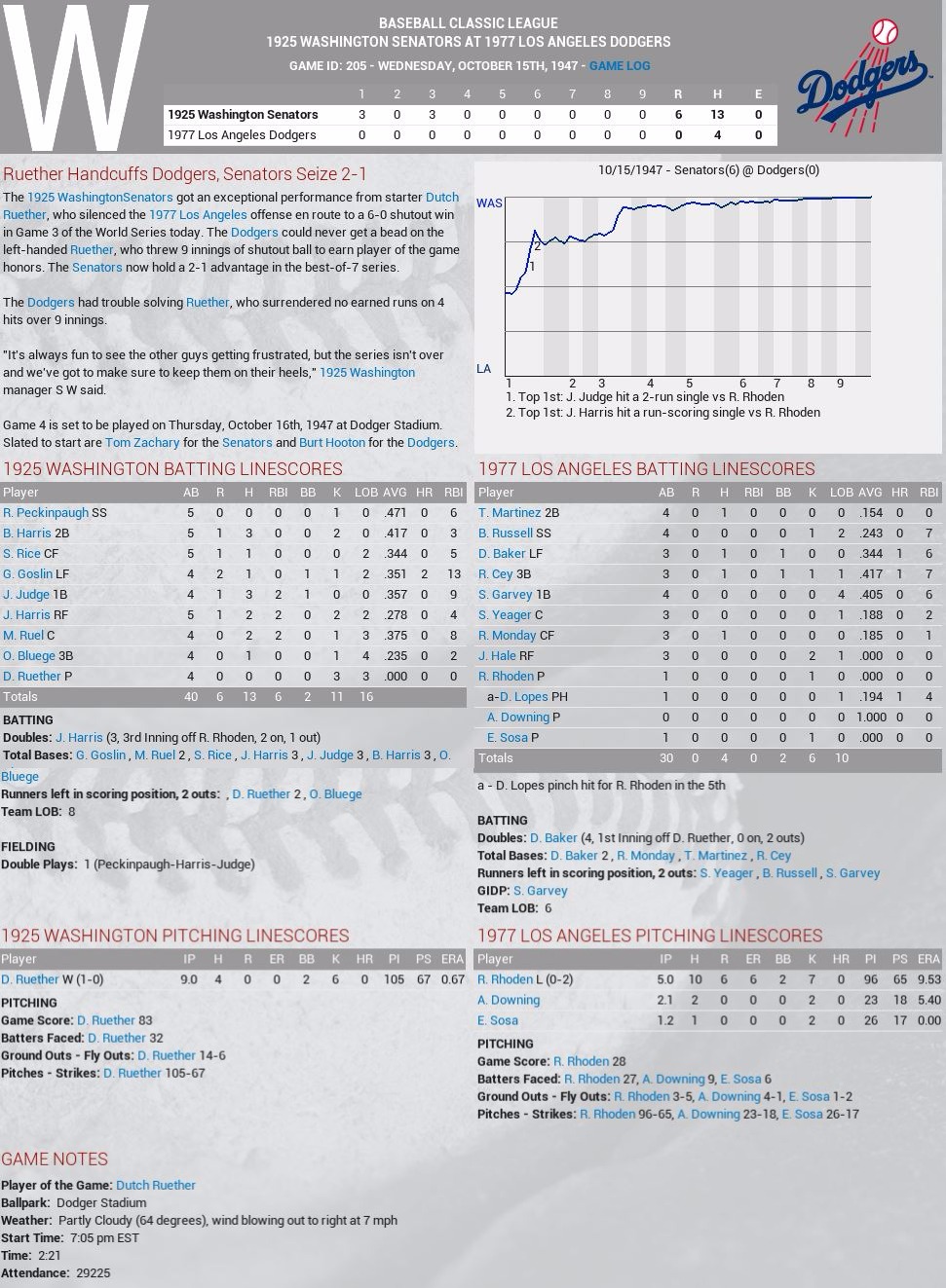 OOTP Baseball Classic League Updates
