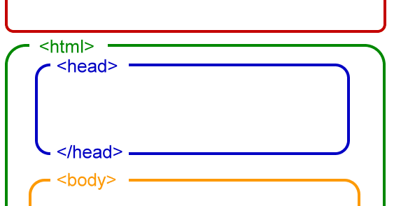 The HTML Template | OnlineDesignTeacher