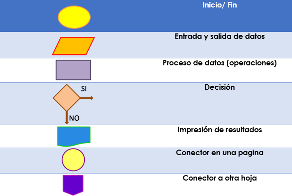 Matemáticas Discretas: Diagrama de flujo