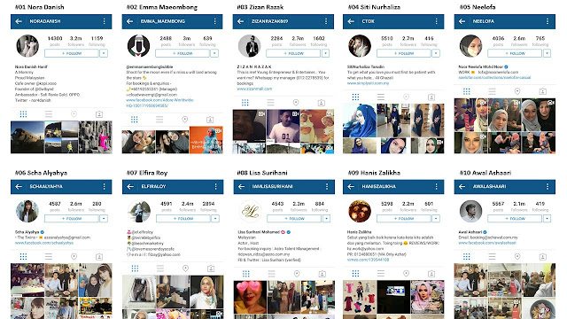 Top 10 Instagrammers in Malaysia