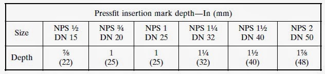 Pressfit insertion mark depth