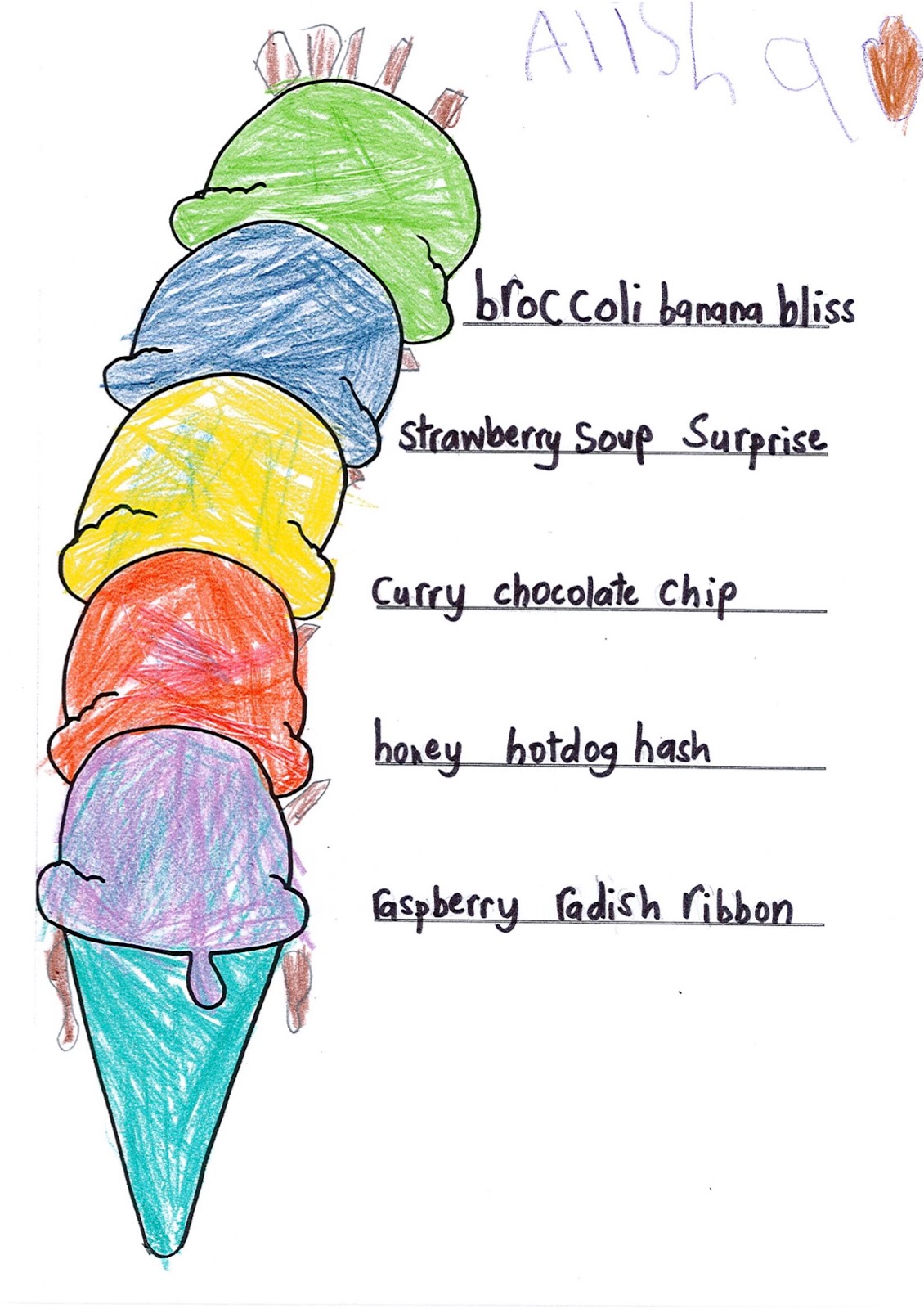 Room 9 Stanhope Road School ICECREAM Alliterations 🍦