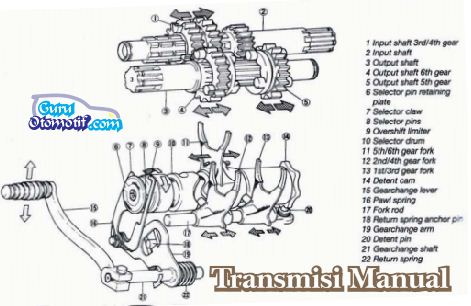 Baru 39+ Cara Kerja Komponen Engine
