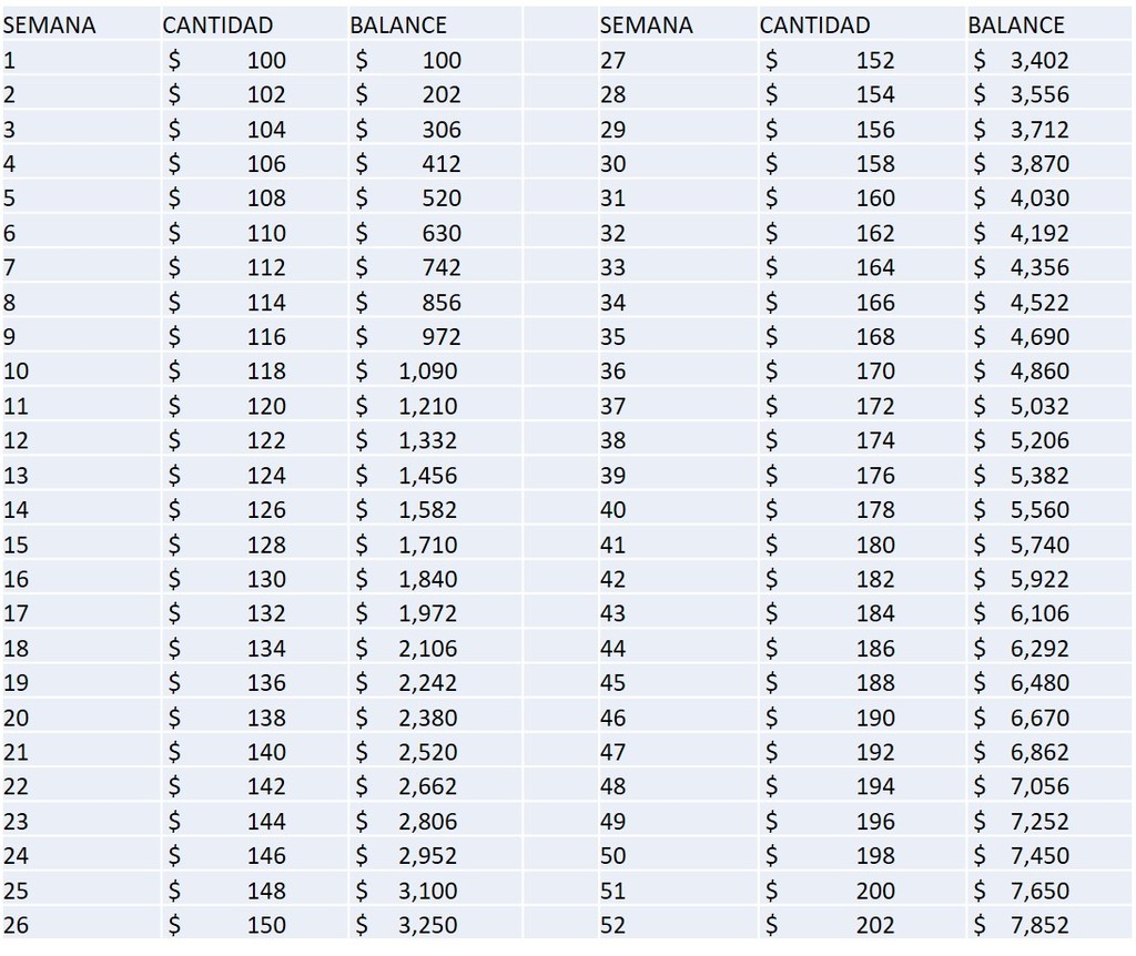 Plan Ahorro 52 Semanas Sintético 101+ Foto Plan De Ahorro De 52 Semanas Actualizar