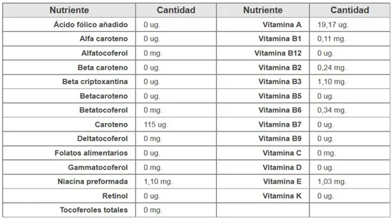 Vitaminas de la Pimienta Negra │Vitiligo