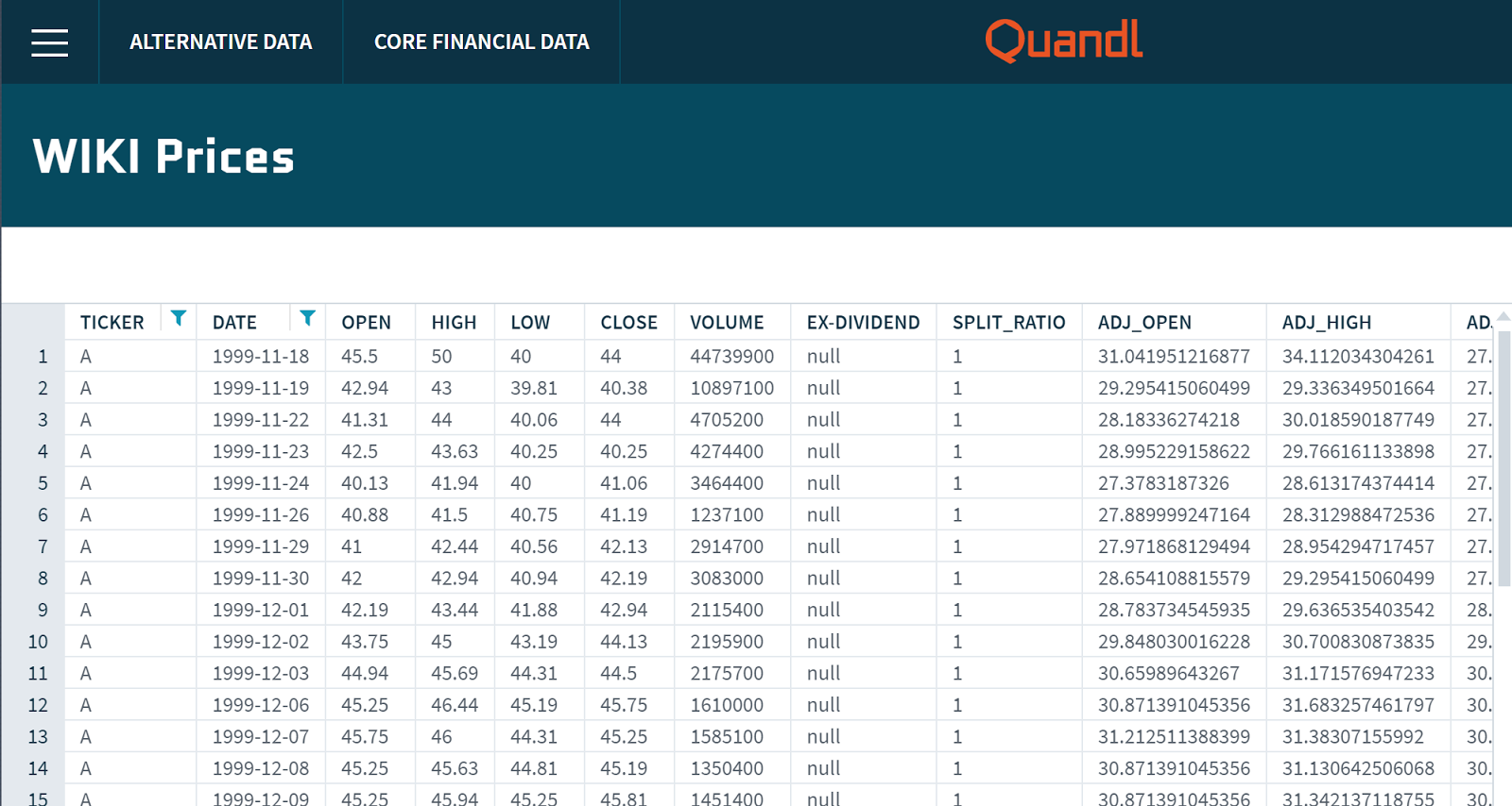 NYSE Historical Stock Price Data From Quandl