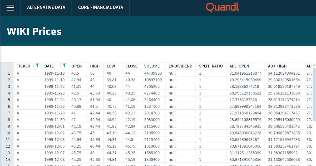 NYSE Historical Stock Price Data From Quandl