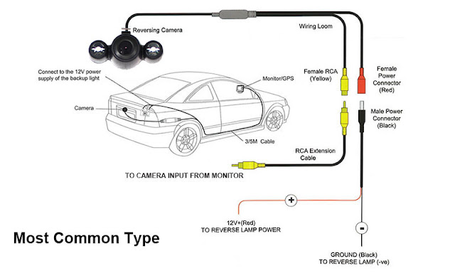 Rückfahrkamera Adapterkabel 2,5mm Auf 3,5mm - Einfacher Anschluss Für Dein Autoradio