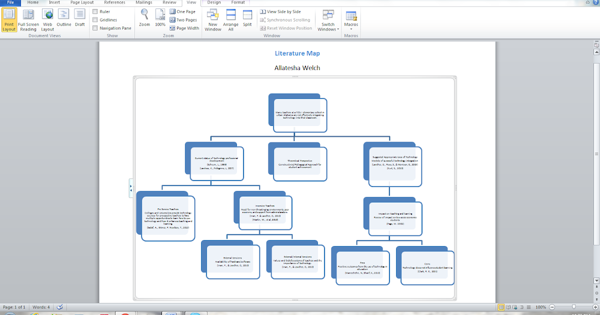 Dissertation Blog: Revised Literature Map