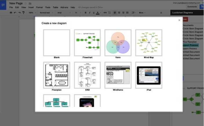 Google Flow Charts