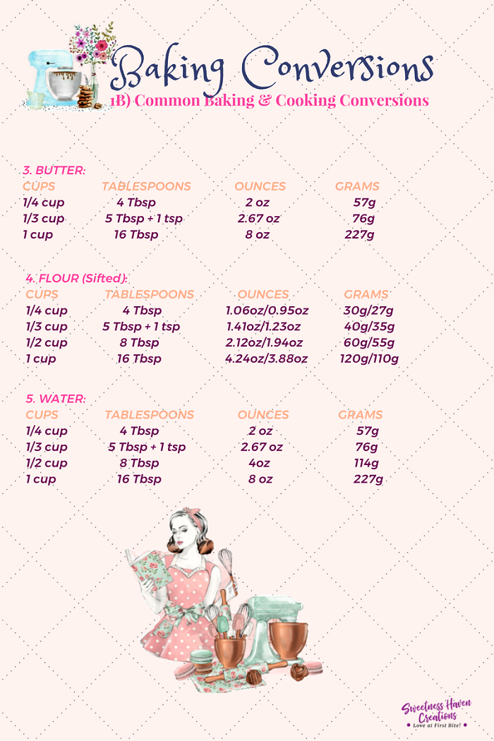 COMMON BAKING & COOKING CONVERSIONS CHART 2