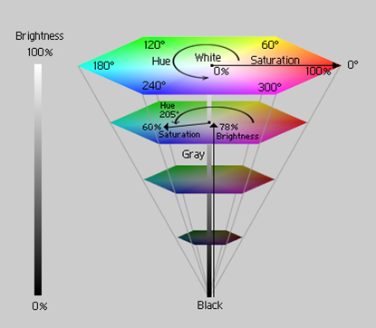 Basic Color Theory For Photography and Imaging ~ Cemspot