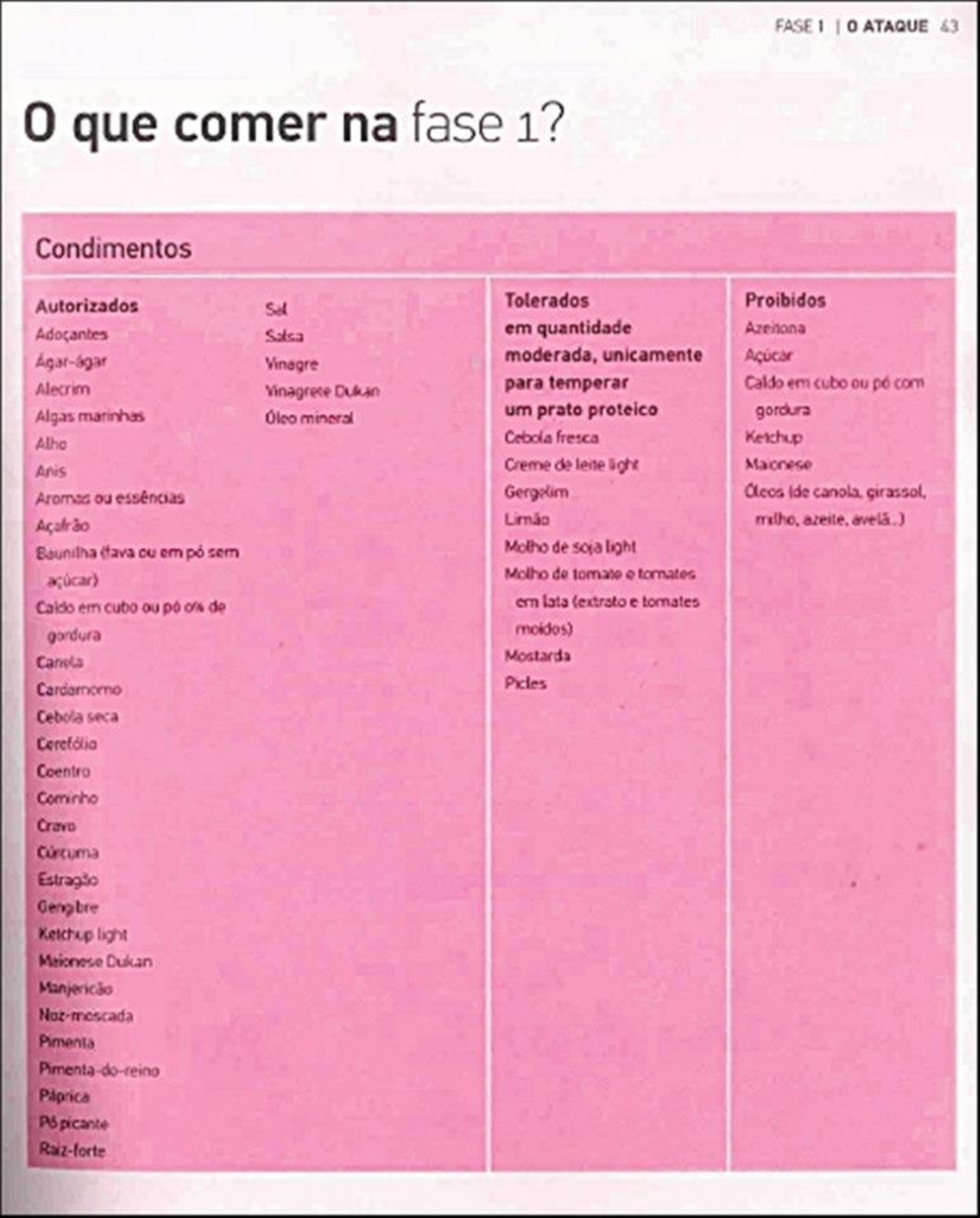 72 alimentos dukan fase ataque
