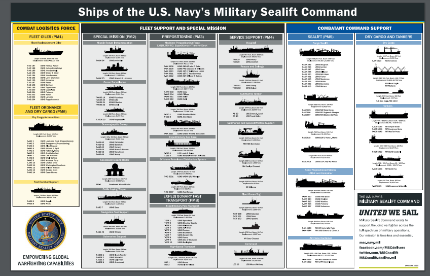 EagleSpeak 78 Ships U.S. Merchant Marine the What? The Who?