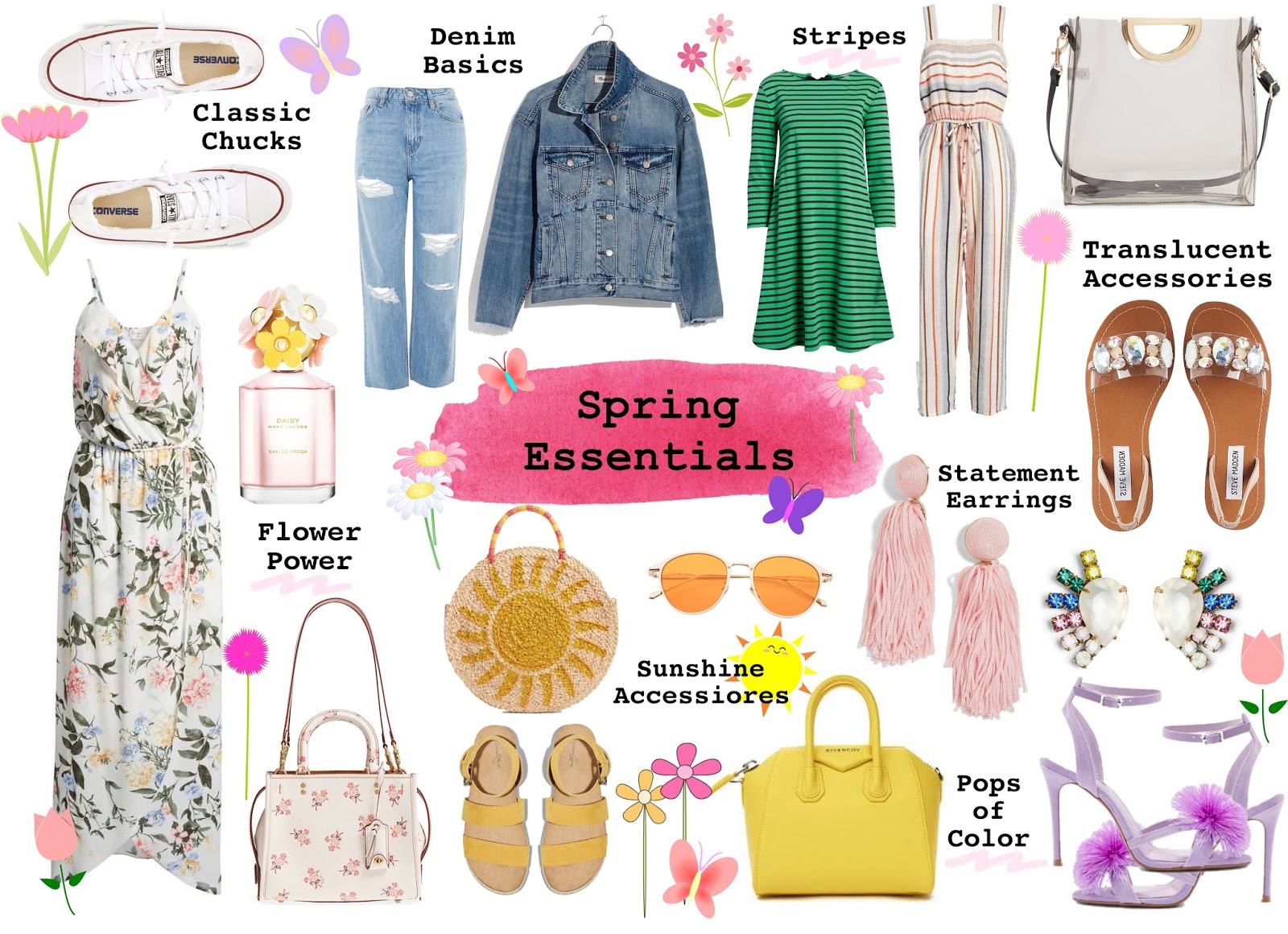 Spring Essentials Daydreaming Maven Spring Essentials Daydreaming Maven