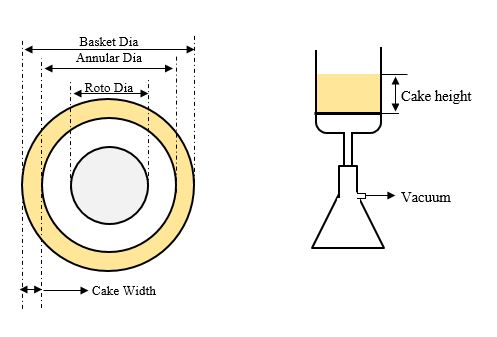 Scale-Up of process equipment's in Pharma - Pharma Engineering