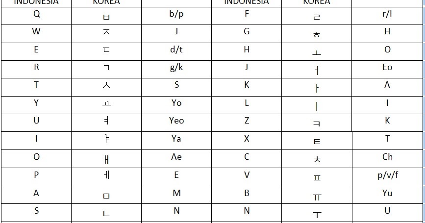 Cara Mudah Mengatasi Kesulitan Belajar Bahasa Korea Untuk Pemula