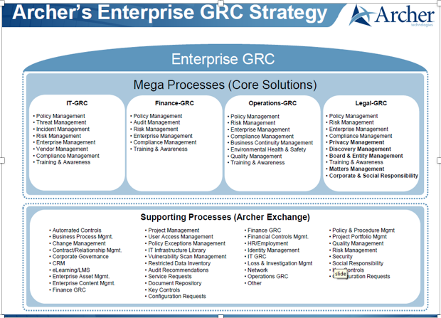 RSA ARCHER ONLINE TRAINING