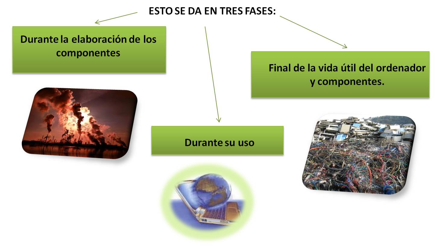 INFLUENCIA DE LAS COMPUTADORAS EN EL MEDIO AMBIENTE