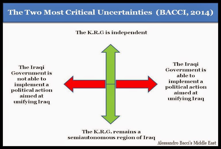 Alessandro Bacci's Middle East Confidential Memorandum (Fictional