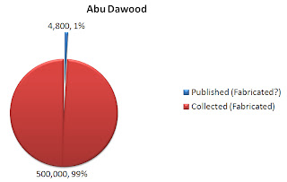 dawood.jpg