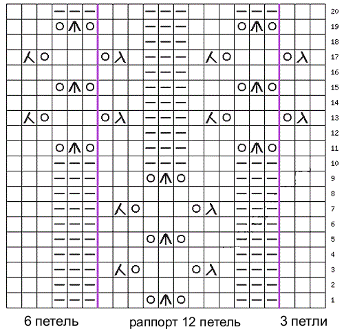Схема узора гиацинт. Узор спицами раппорт 16 петель. Узор спицами раппорт 20 петель. Схемы ажурных узоров на 12 петель спицами. Ажурный узор спицами раппорт 12 петель схема.