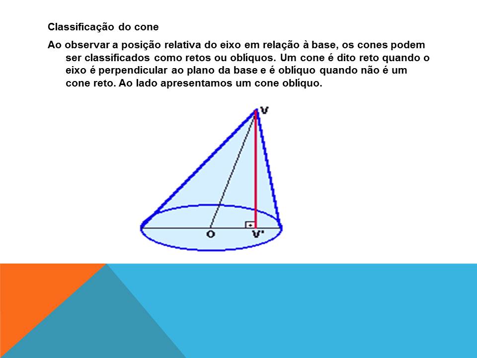 Geometria Espacial Cone