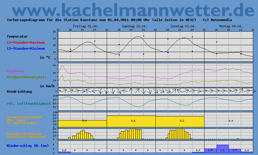 Lake Of Constance Summer Holidays In The Border Triangle