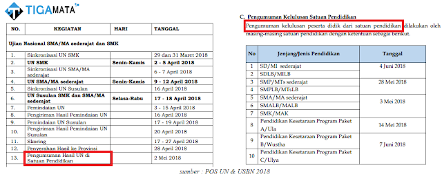 POS UN dan USBN 2018 resmi dari BSNP