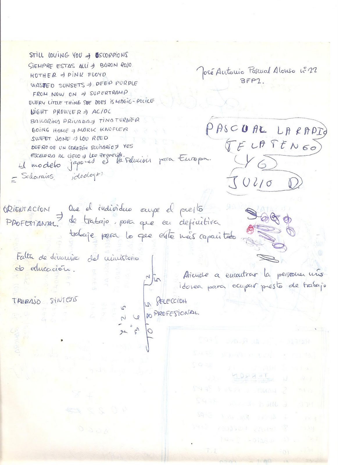 laoctava Cajón de sastre