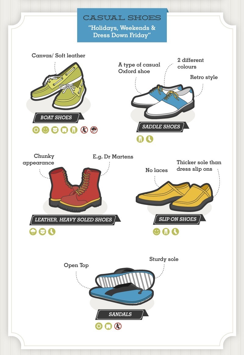 A GUIDE TO MEN'S SHOES - DELUXSHIONIST