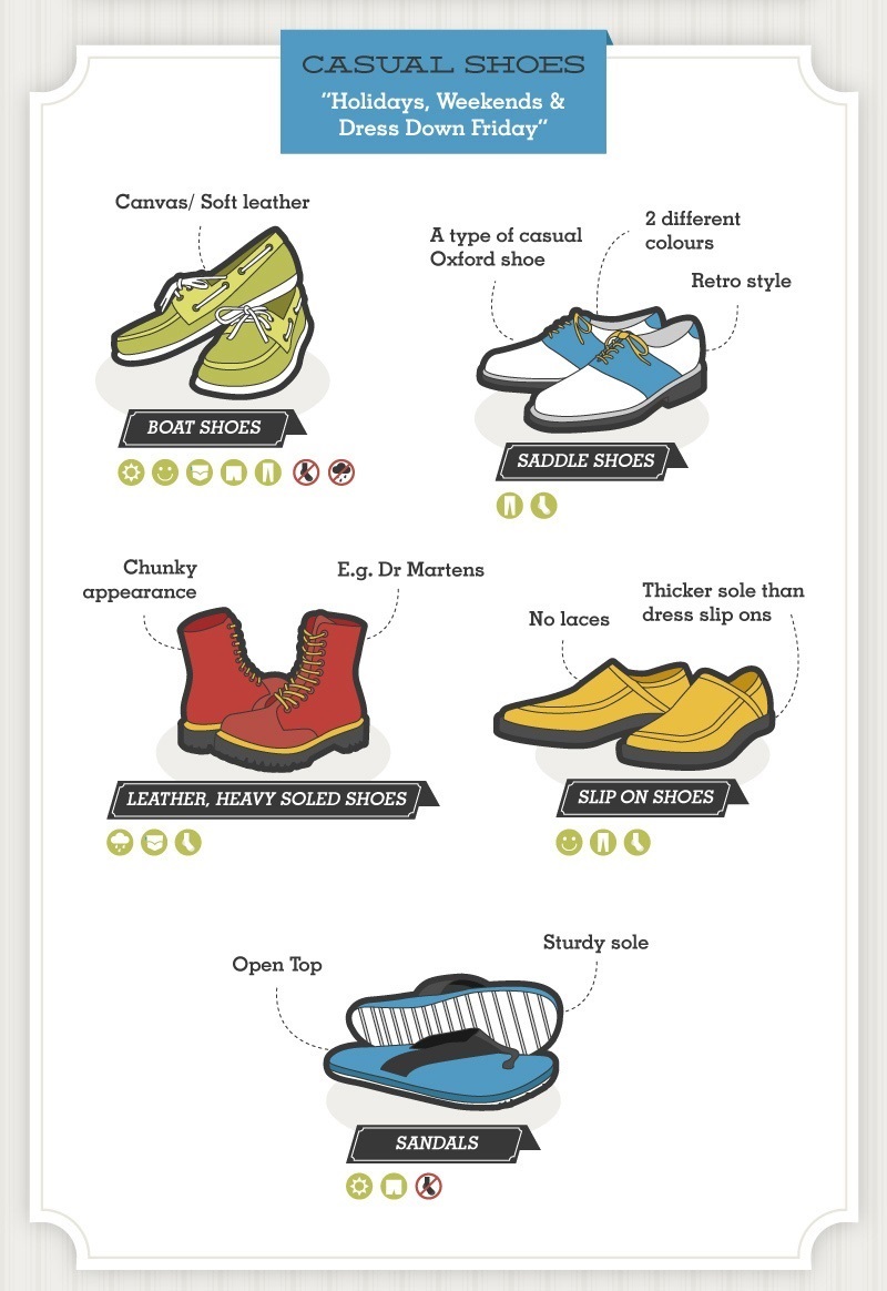 A GUIDE TO MEN'S SHOES DELUXSHIONIST