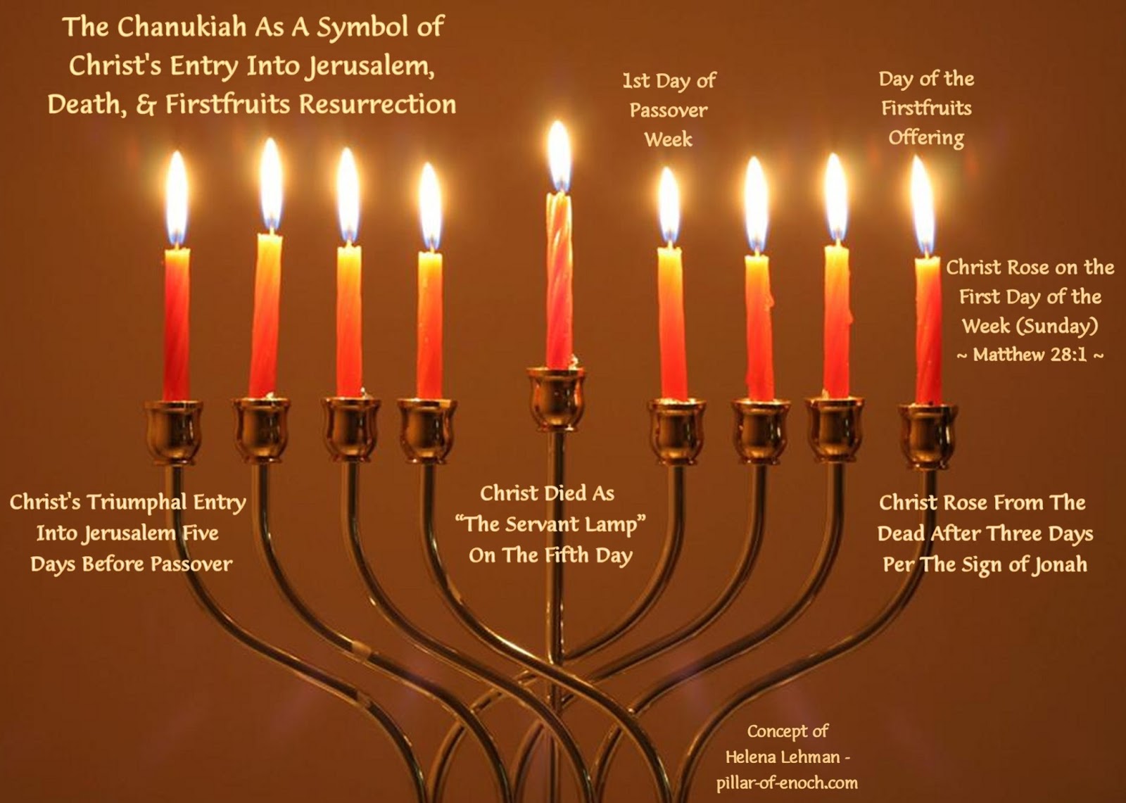 Pillar Of Enoch Ministry Blog Fascinating Facts Surrounding Chanukah