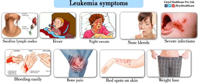 Acute lymphoblastic leukemia effect on the developmental process